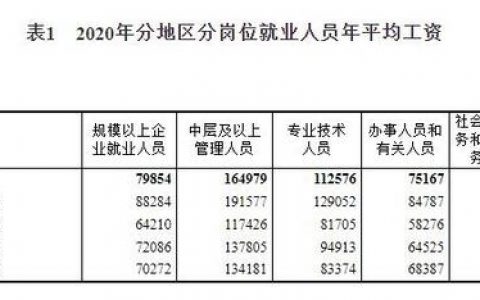 成都月入2万算什么水平？