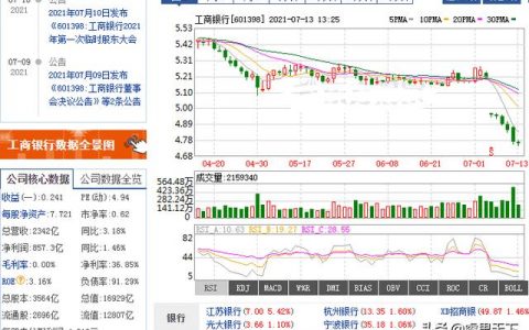 2021年银行股价到底是偏高？还是偏低？