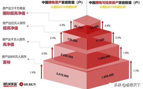 想靠炒股挣钱的人是什么心态?