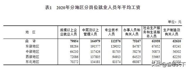 普通人一辈子能赚500万吗，赚500万有多难