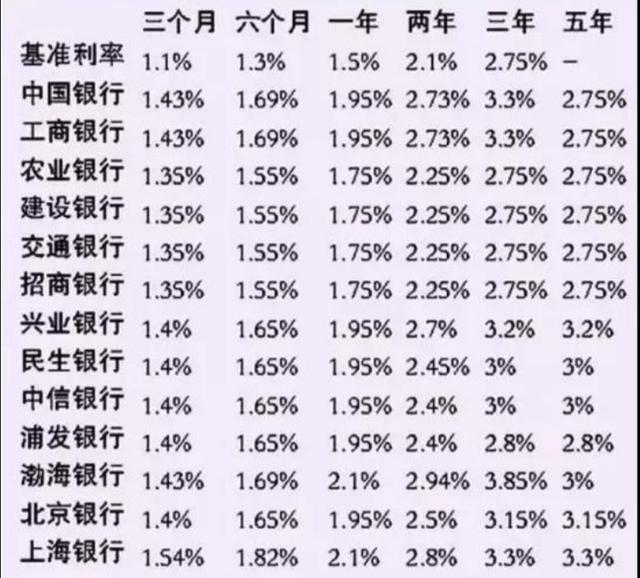 10万放银行还是支付宝划算？哪个收益更高？