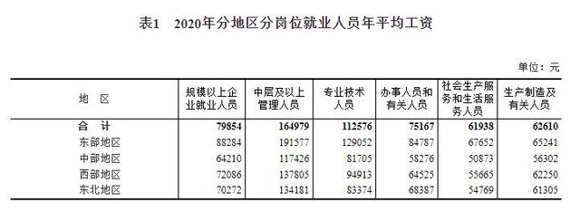 中等收入群体的标准是多少，中等收入标准2021