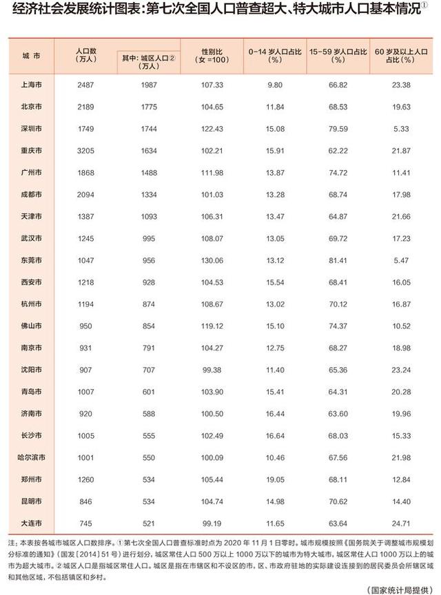 合肥是特大级城市吗，最新中国城市评级名单