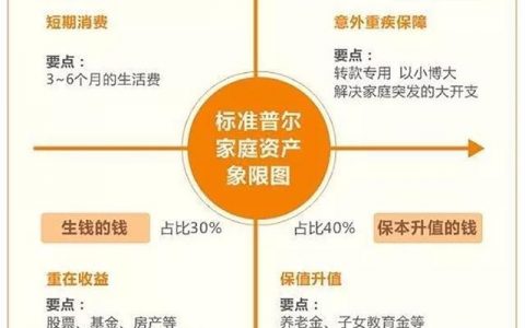 有10万块钱该如何理财，适合居民的投资理财渠道