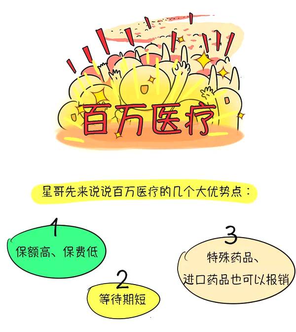 买了社保还需要买百万医疗保险吗？-1