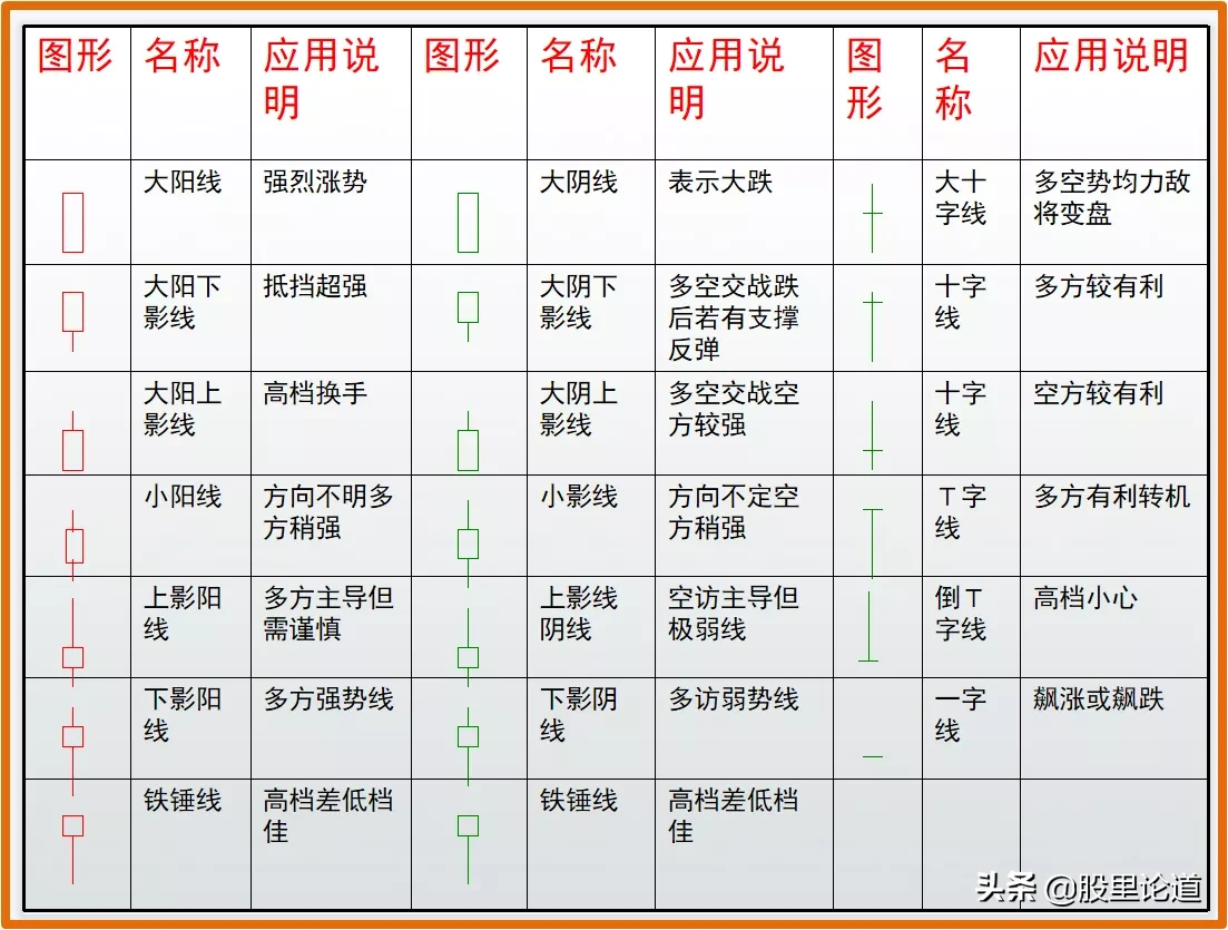 新手如何看懂股票k线图？股票k线图入门图解-13