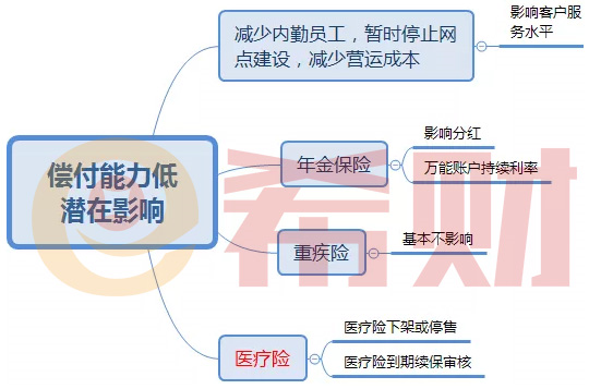 2021恒大人寿保险怎么样可靠吗？-2