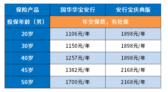 国华华宝安行两全保险怎么样值得购买吗？（附优缺点）-3