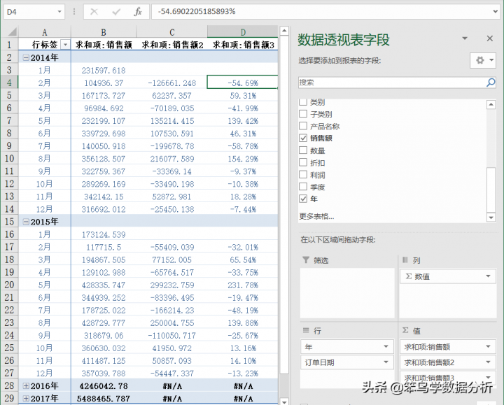 环比增长率是什么意思（环比增长率计算公式）-14