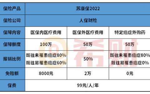 苏康保保险范围有哪些？苏康保优缺点分析