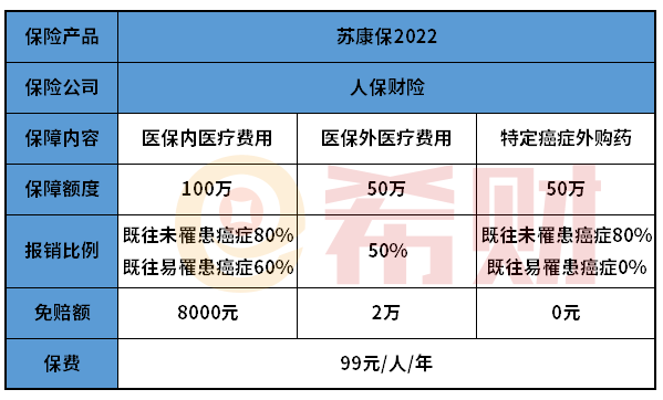 苏康保保险怎么样可靠吗？值得购买吗？-2