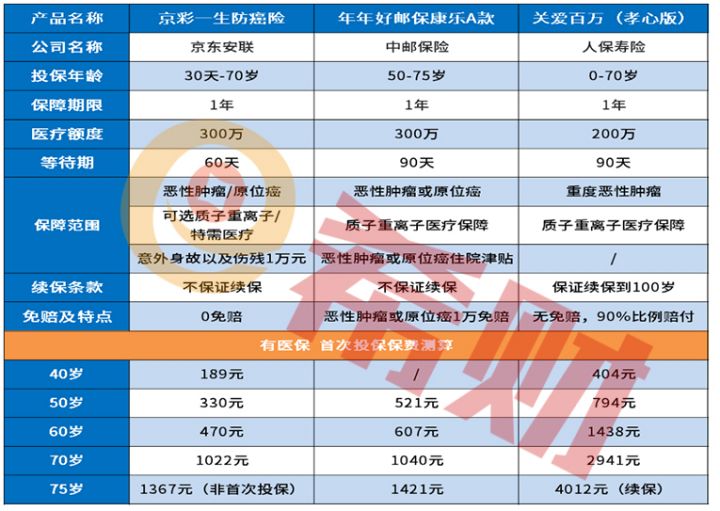 关爱百万医疗保险怎么样值得买吗，附优缺点-2