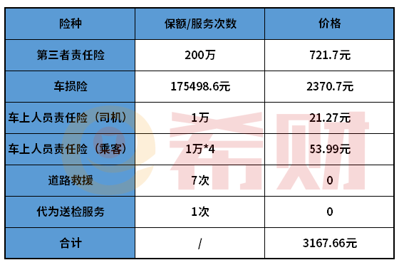 2021年人保车险价格是多少？（附报价明细表）