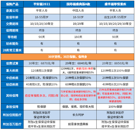 平安盛世福尊悦是一款什么样的产品