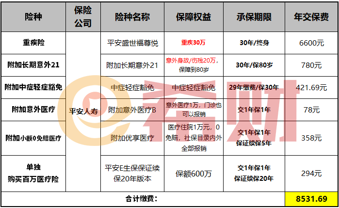 平安盛世福尊悦附加险可以去掉吗