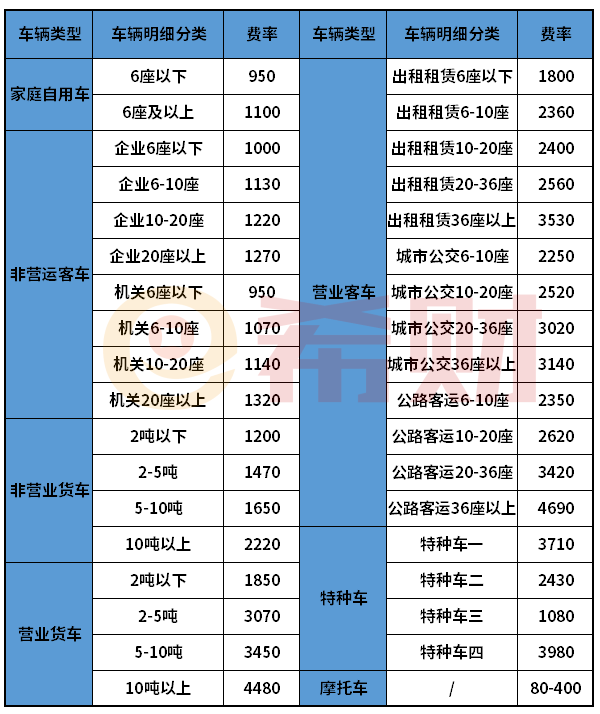 2021年太平洋车险网上报价表 交强险、商业车险价格一览表