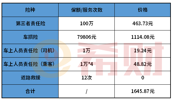 2021年太平洋车险网上报价表 交强险、商业车险价格一览表