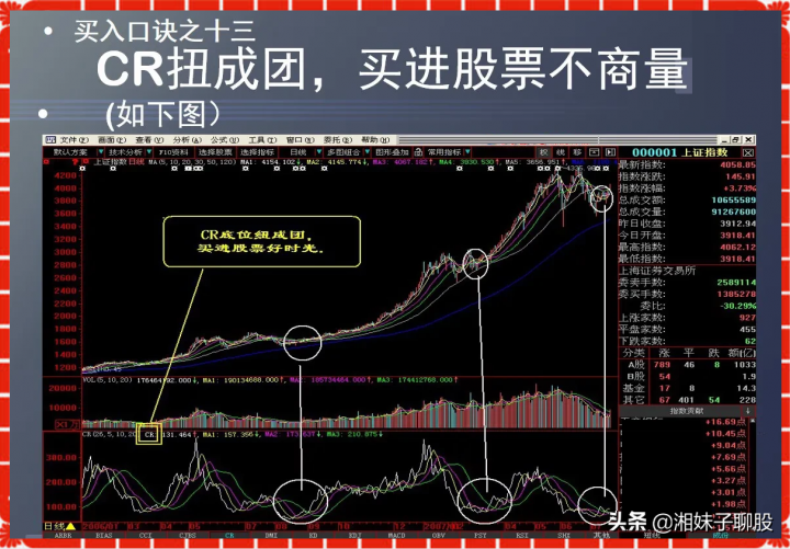 牢记炒股经典口诀，中国股市最实用的炒股口诀-14