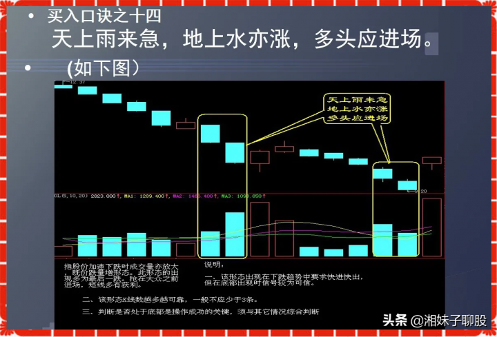 牢记炒股经典口诀，中国股市最实用的炒股口诀-15