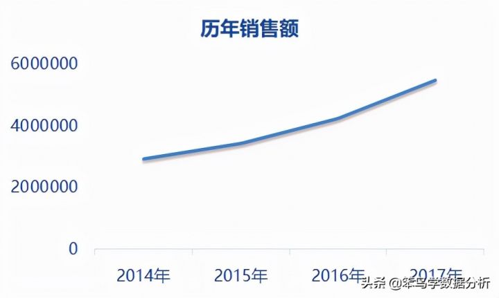 环比增长率是什么意思（环比增长率计算公式）-1