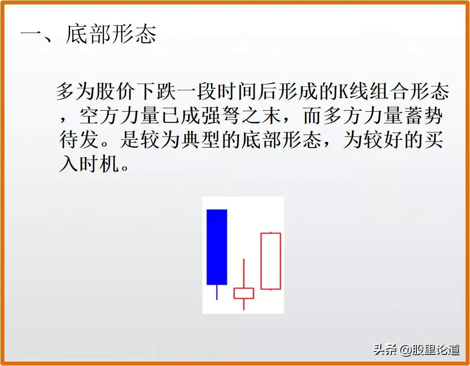 新手如何看懂股票k线图？股票k线图入门图解-5