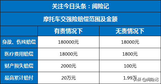 摩托车交强险一年多少钱（摩托车交强险网上购买）-2