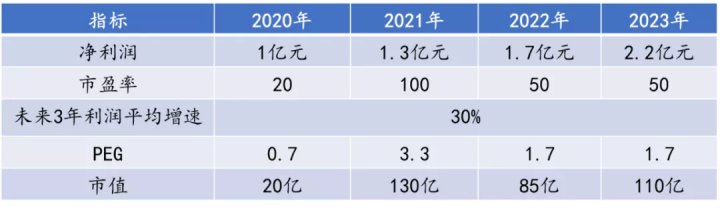 市盈率是什么意思（市盈率计算公式举例）-6