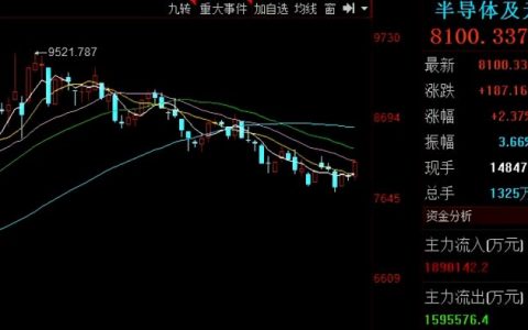 自己有10万元，有人带炒股赚了分成靠谱吗