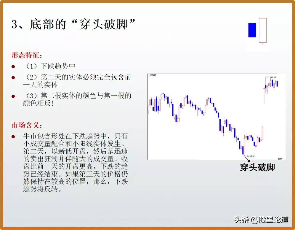 新手如何看懂股票k线图？股票k线图入门图解-16