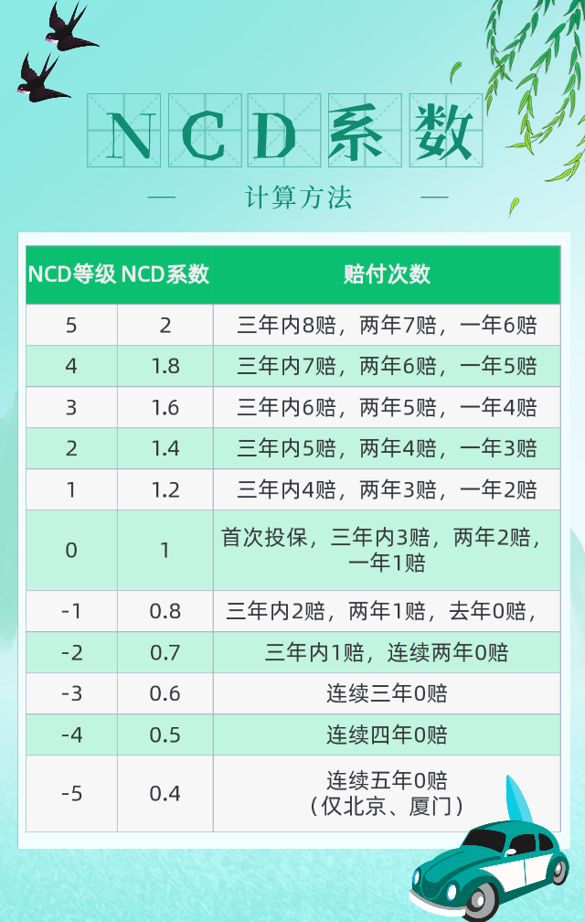 车出险了第二年保险涨多少，汽车出过一次险第二年保费多少-4