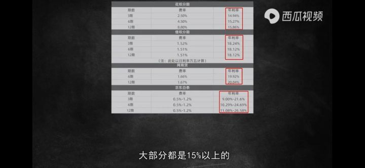 花呗真实年化利率是多少（花呗利息计算公式和方法）-1