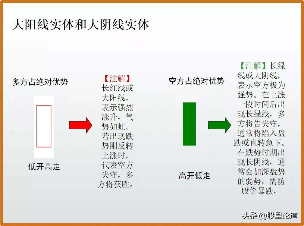 新手如何看懂股票k线图？股票k线图入门图解-3