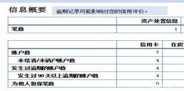 怎么查询个人征信报告，3种查征信的方法-8