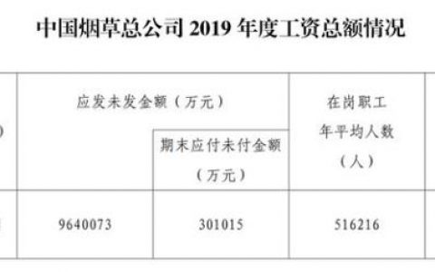 烟草价格上涨是真的吗，烟草为什么涨价得很厉害