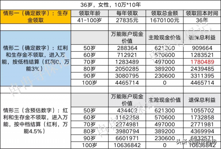 泰康之家养老社区费用是多少？收费标准是多少-11