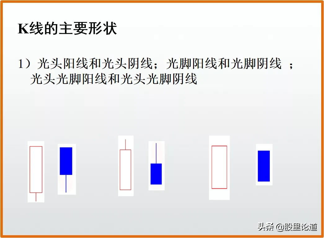 新手如何看懂股票k线图？股票k线图入门图解-7