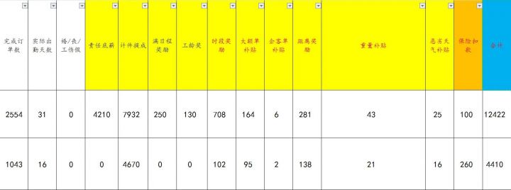 美团骑手一单多少钱（做外卖骑手需要什么条件）-1