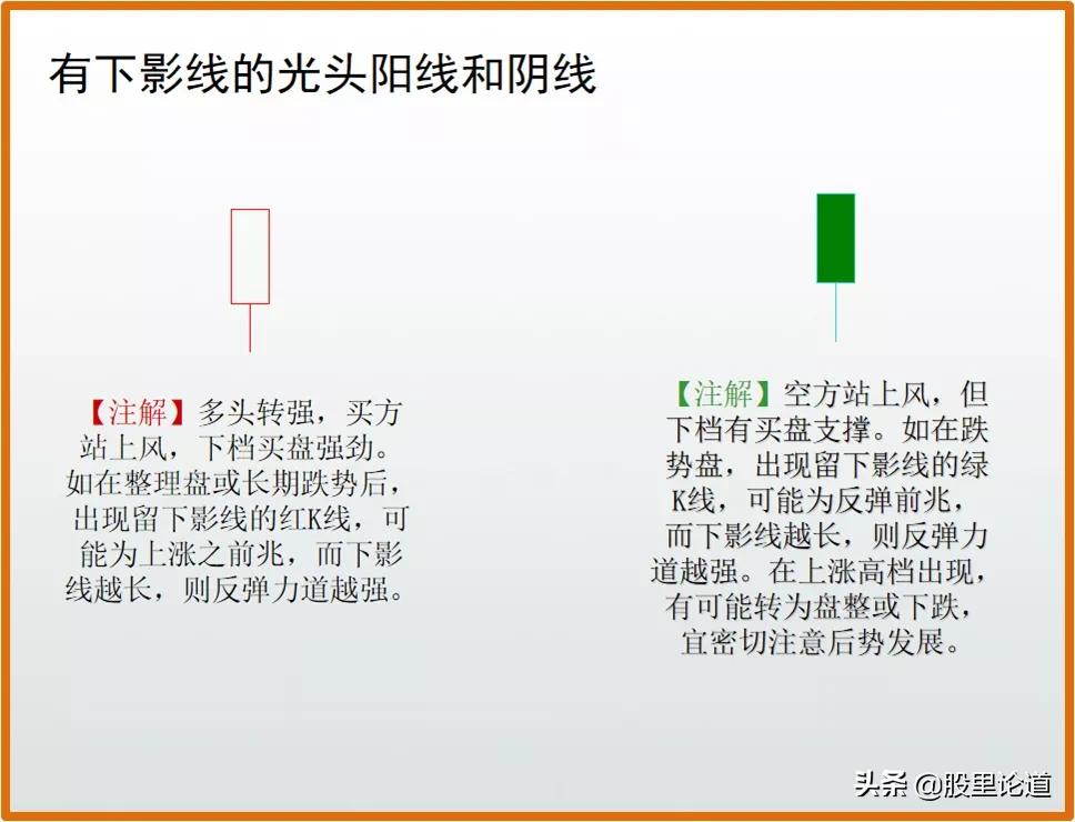 新手如何看懂股票k线图？股票k线图入门图解-4