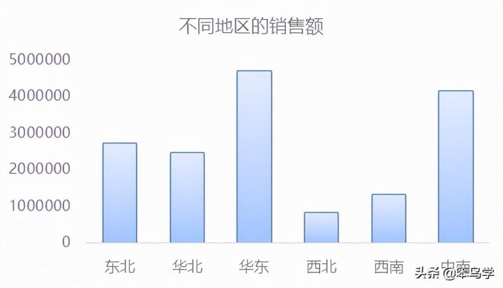 环比增长率是什么意思（环比增长率计算公式）-2