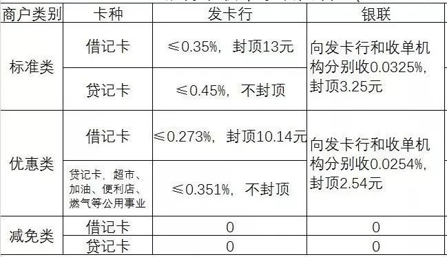 银行信用卡有什么用（办理信用卡的好处）-2