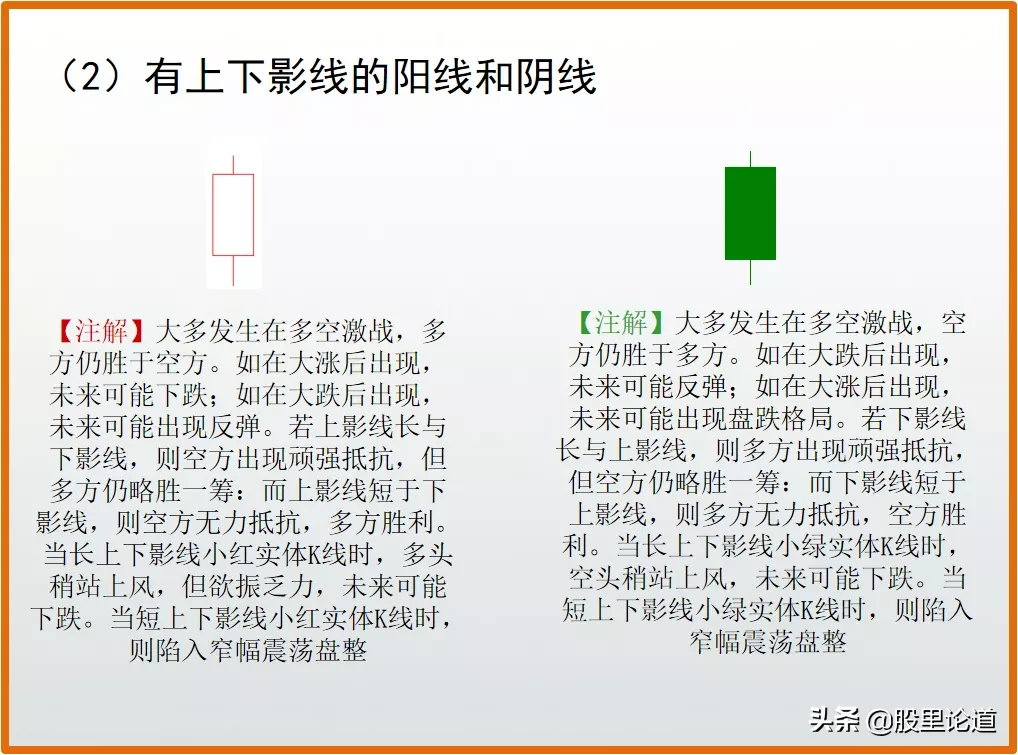 新手如何看懂股票k线图？股票k线图入门图解-2