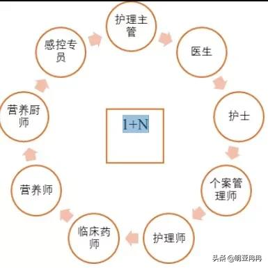 泰康之家养老社区费用是多少？收费标准是多少-6