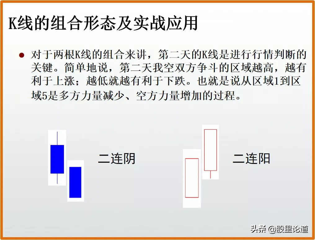 新手如何看懂股票k线图？股票k线图入门图解-6