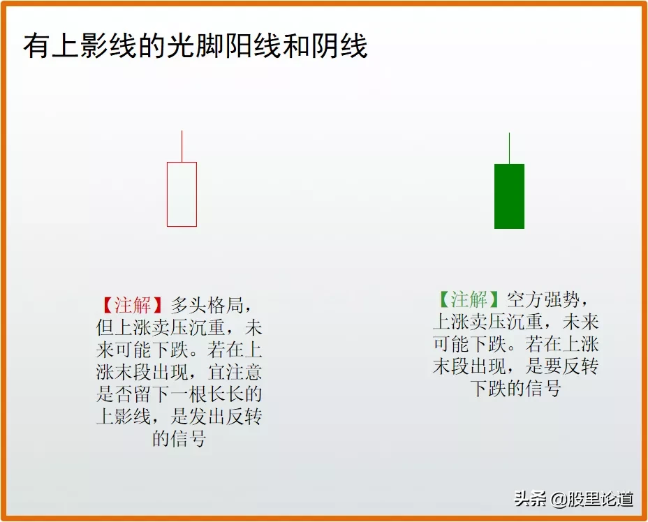 新手如何看懂股票k线图？股票k线图入门图解-1