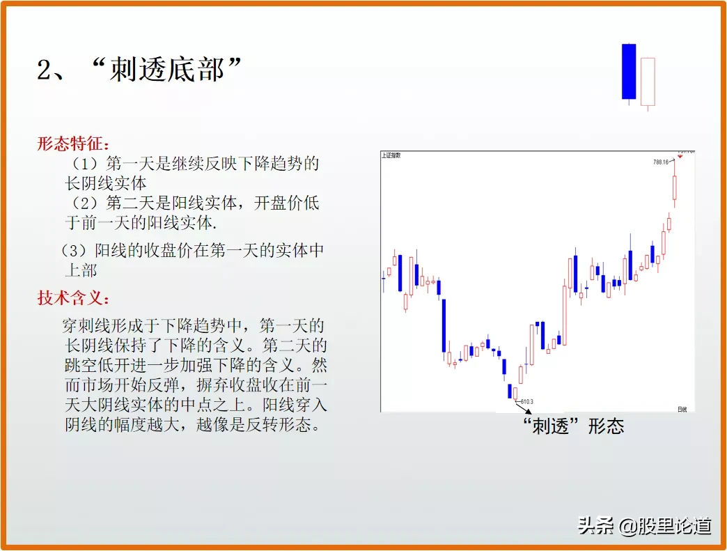 新手如何看懂股票k线图？股票k线图入门图解-15