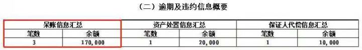 信用卡逾期了7天严重吗（信用卡逾期不同天数的后果）-3