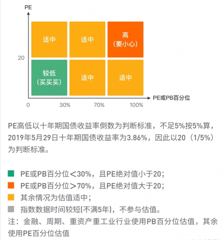 指数估值是什么意思（指数估值的计算方法）-2