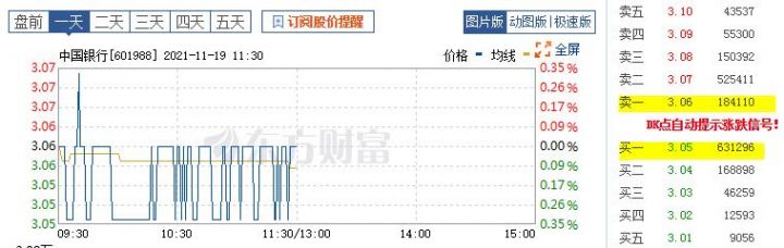 银行股票价格为什么这么低？-1