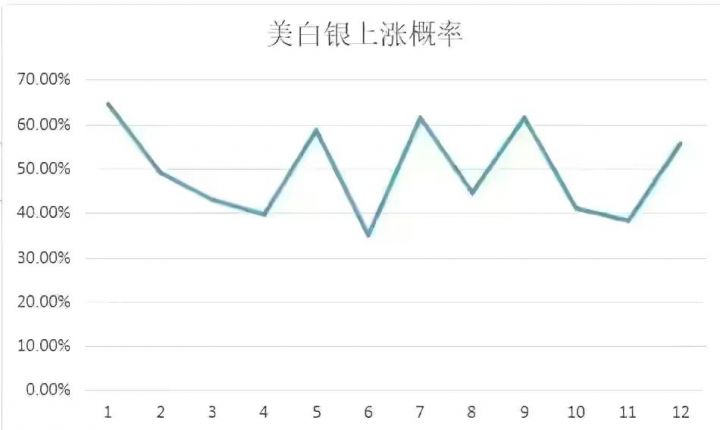 几月份黄金价格最高（黄金一年的走势）-1