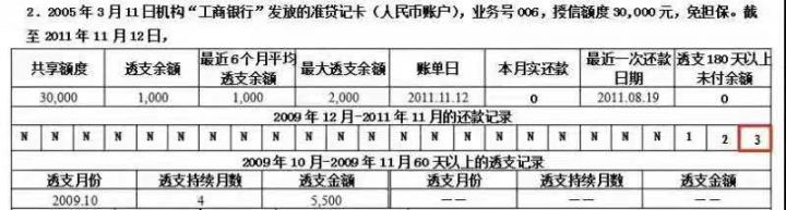 信用卡逾期了7天严重吗（信用卡逾期不同天数的后果）-2